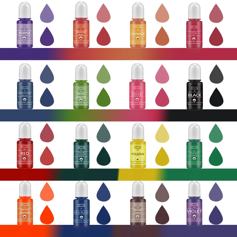 ชุดสีผสมเรซิ่นอีพ็อกซี่ DIY สำ - Xmas Candle Making บทวิจารณ์และราคา